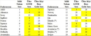 Tablo-1-3
