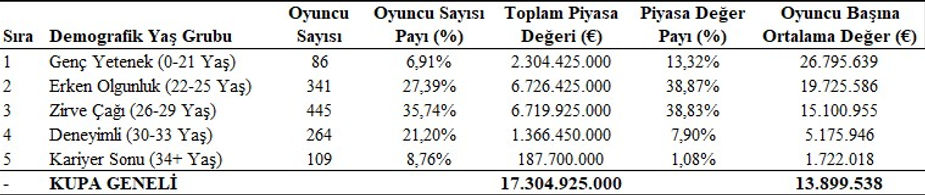 Tablo 4. Demografik Varlık Yönetimi / Yaş Gruplarına Göre Sermaye Yoğunlaşması