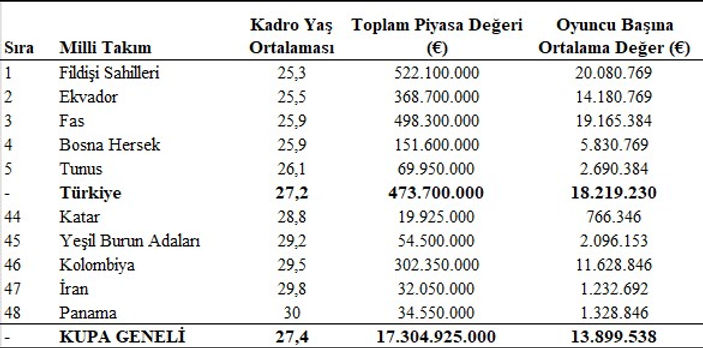 Tablo 5. Milli Federasyonların Demografik Portföy Risk Analizi